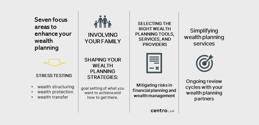 Enhance your wealth planning infographic