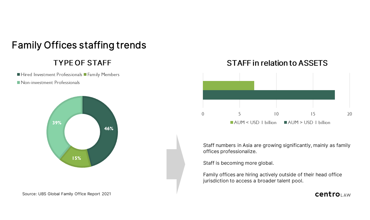 FAMILY OFFICE STAFFING INFOGRAPHIC