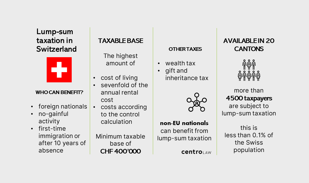 Swiss lump sum taxation infographic